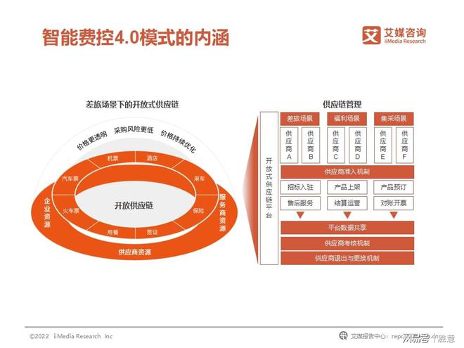 开云体育 开云官网胜意科技X艾媒咨询｜2022年中国企业费用管理发展白皮书(图9)