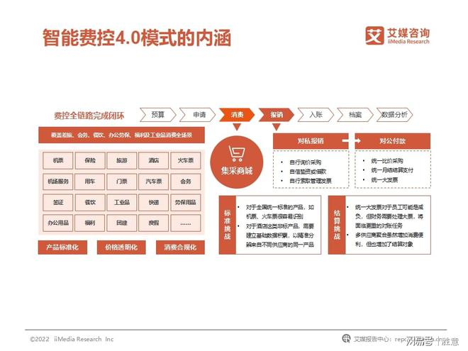 开云体育 开云官网胜意科技X艾媒咨询｜2022年中国企业费用管理发展白皮书(图10)