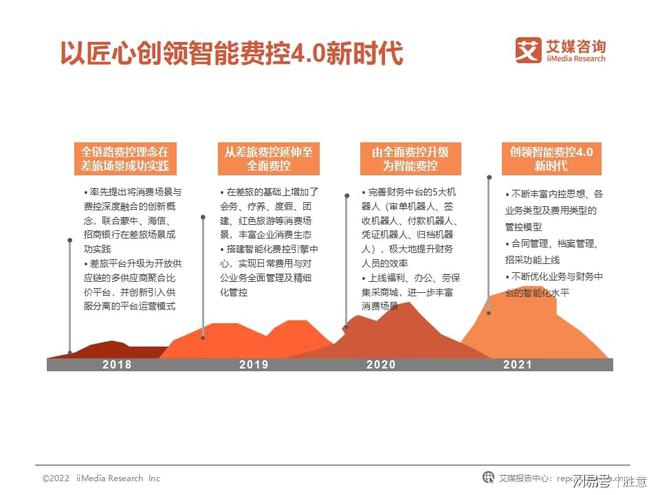 开云体育 开云官网胜意科技X艾媒咨询｜2022年中国企业费用管理发展白皮书(图6)
