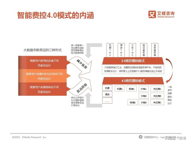开云体育 开云官网胜意科技X艾媒咨询｜2022年中国企业费用管理发展白皮书(图11)
