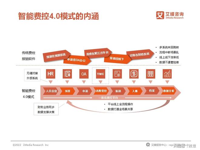 开云体育 开云官网胜意科技X艾媒咨询｜2022年中国企业费用管理发展白皮书(图13)
