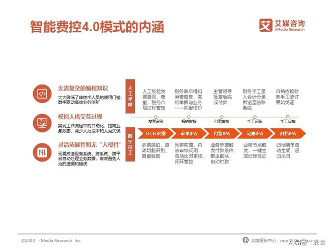 开云体育 开云官网胜意科技X艾媒咨询｜2022年中国企业费用管理发展白皮书(图14)