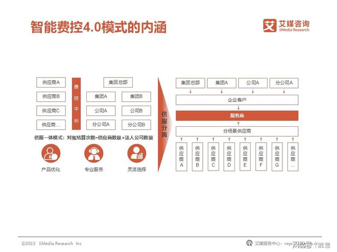 开云体育 开云官网胜意科技X艾媒咨询｜2022年中国企业费用管理发展白皮书(图12)