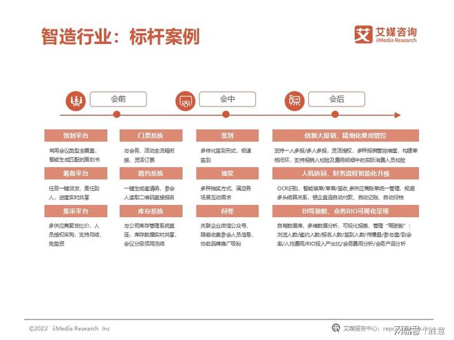 开云体育 开云官网胜意科技X艾媒咨询｜2022年中国企业费用管理发展白皮书(图18)