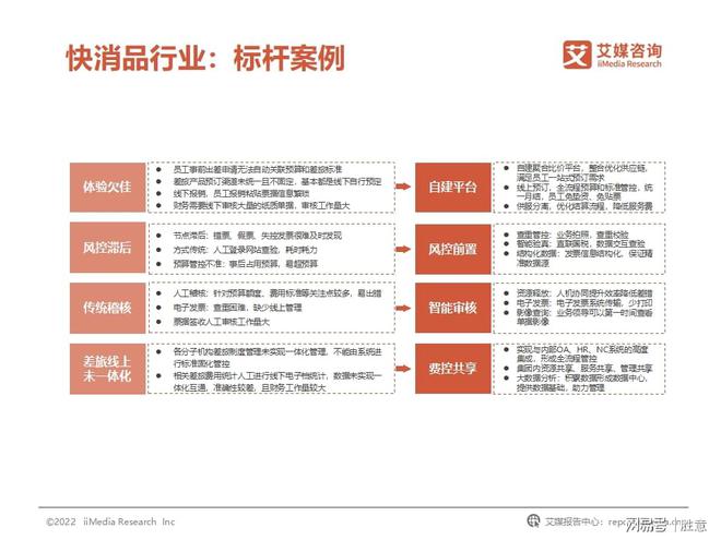 开云体育 开云官网胜意科技X艾媒咨询｜2022年中国企业费用管理发展白皮书(图16)