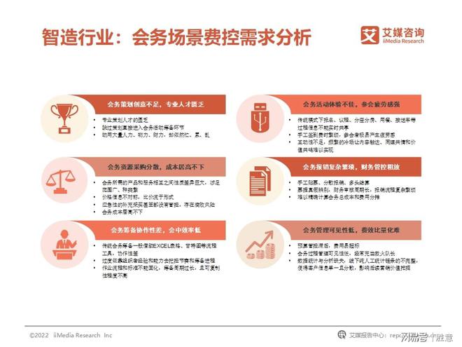 开云体育 开云官网胜意科技X艾媒咨询｜2022年中国企业费用管理发展白皮书(图17)