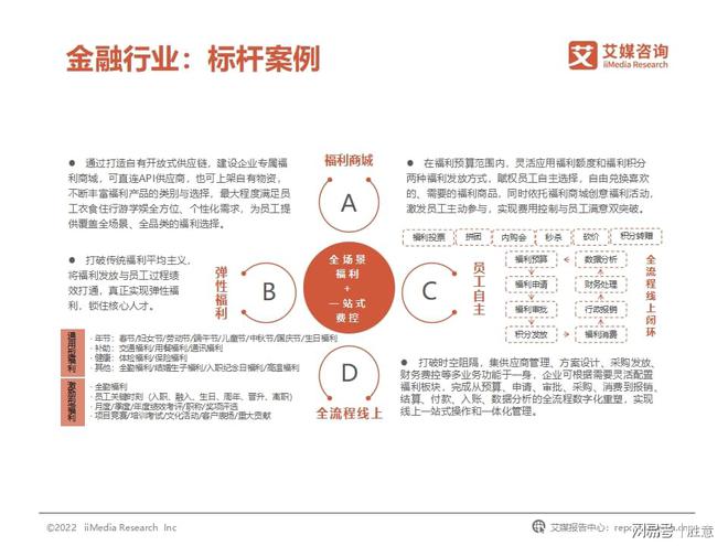 开云体育 开云官网胜意科技X艾媒咨询｜2022年中国企业费用管理发展白皮书(图19)