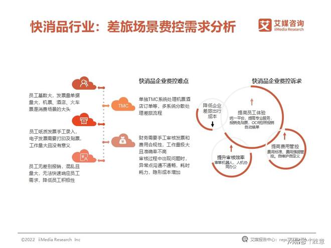 开云体育 开云官网胜意科技X艾媒咨询｜2022年中国企业费用管理发展白皮书(图15)
