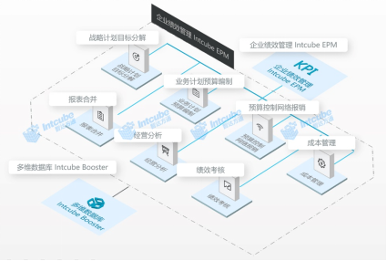 开云体育 开云平台多维数据库+全面预算管理打造面向未来的企业绩效管理系统(图1)