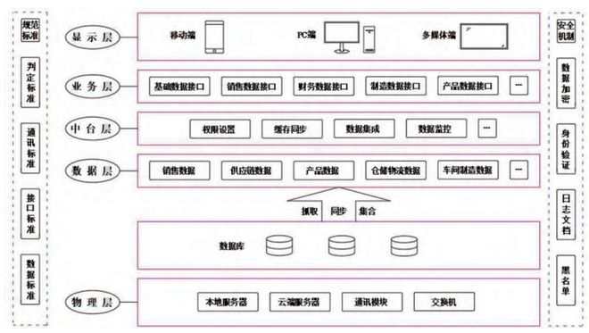 开云 开云体育官网衣柜哥分享：定制家具企业数字化制造与管理的现状和趋势(图2)