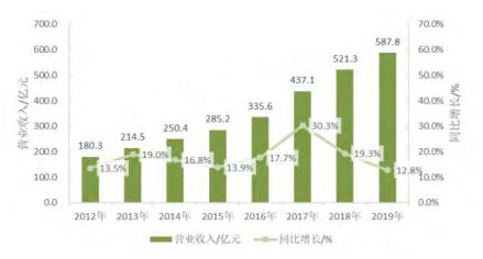 开云 开云体育官网衣柜哥分享：定制家具企业数字化制造与管理的现状和趋势(图1)