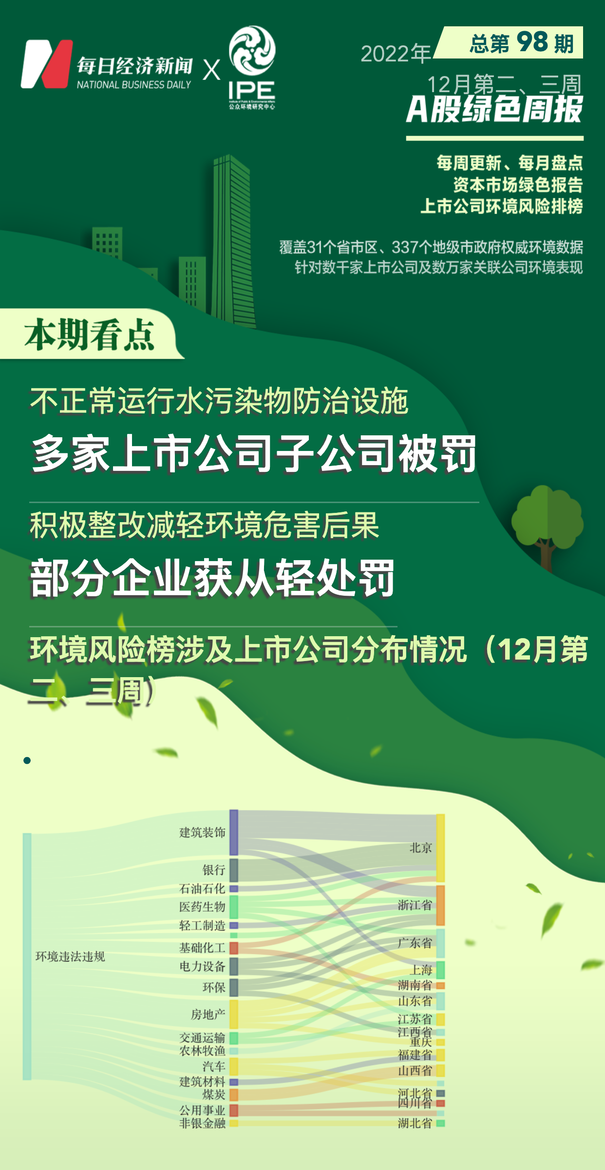 A股绿色周报｜44家上市公司暴露环境风险 一龙头盐企收75万元环保罚单开云 开云体育官网(图1)