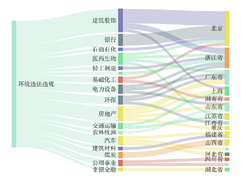 A股绿色周报｜44家上市公司暴露环境风险 一龙头盐企收75万元环保罚单开云 开云体育官网(图2)