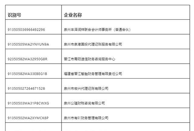 注意！涉税服务中介和代账记账公司被税务局重点稽查！开云体育 kaiyun.com 官网入口(图2)