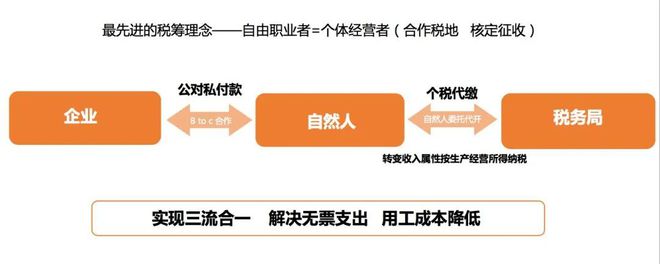 开云 开云体育2022年自然人代开个税核定税率详解和最新最全可代开情况(图6)