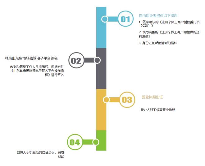 开云体育 kaiyun.com 官网入口个体工商户核定征收个税核定仅05%！(图2)