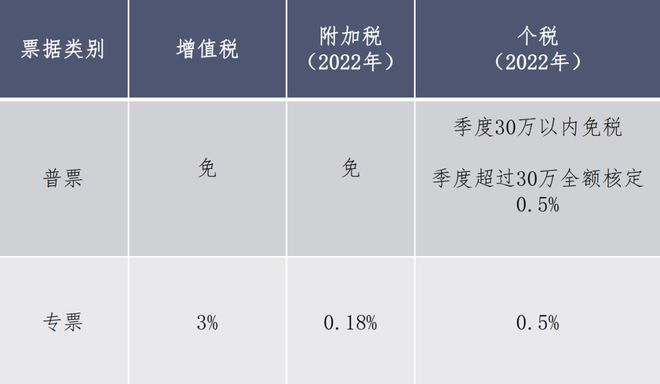 开云体育 kaiyun.com 官网入口个体工商户核定征收个税核定仅05%！(图4)