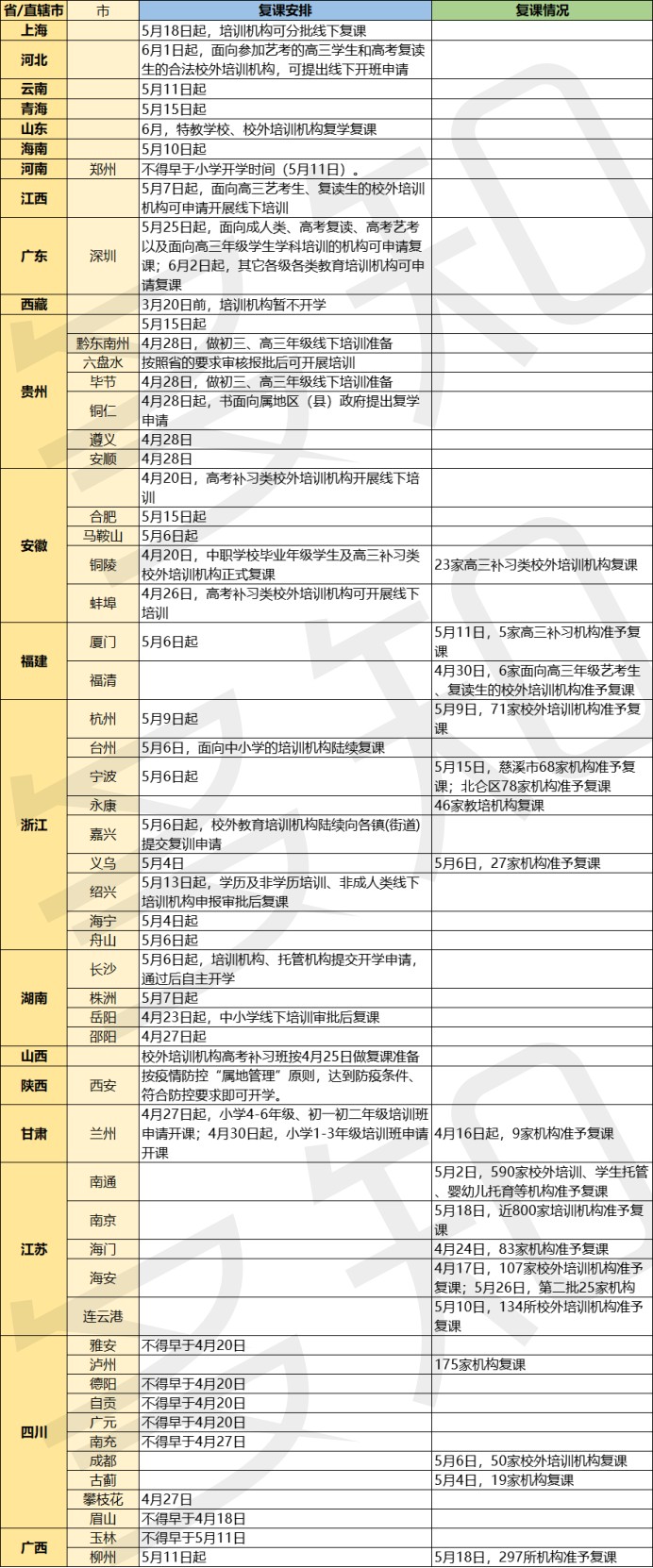 李彦宏、马化腾、丁磊等大佬为教育发声；浑水指控跟谁学至少70%数据造假；教育部回应学区房暴涨 周开云体育 Kaiyun.com 官网入口报(图7)
