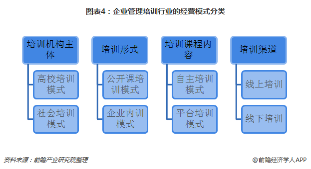 Kaiyun 开云2018年企业管理培训行业发展分析：互联网+模式突围云学堂获C轮融资(图4)