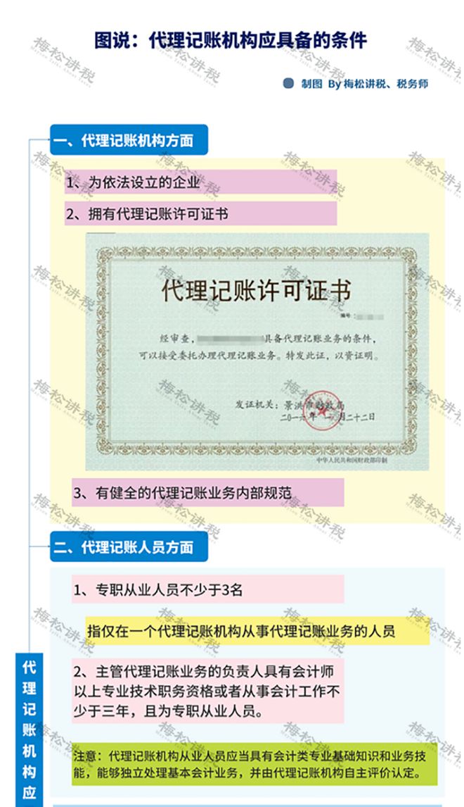代理记账惨了！补税+判刑！即日起代理记账千万别开云 开云体育平台做这件事！(图3)