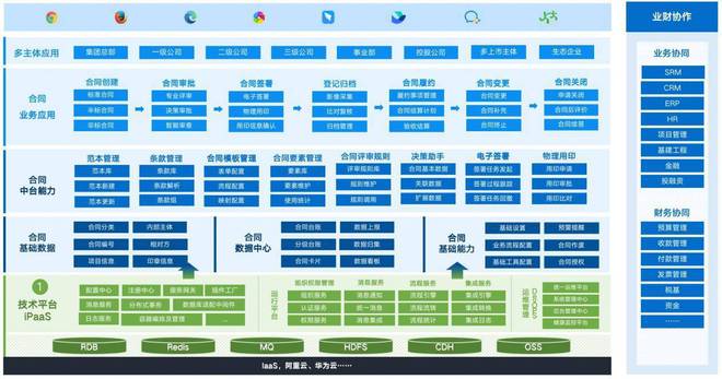 2022合规、合同、法务领域8大事件开云体育 Kaiyun.com 官网入口(图3)