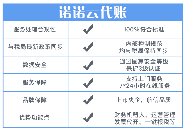 【政策】代理记账行业大变！新《代理记账管理办法》正式来了！财务部重磅通知！Kaiyun 开云体育(图3)