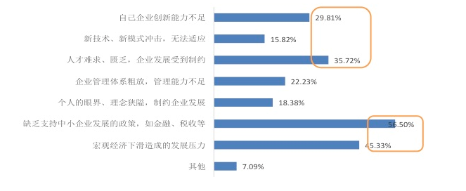 开云 开云体育官网如何去管理好一家初创的企业尤其是员工这块？(图1)