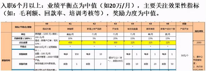 开云 开云体育官网干货企业管理：简单地说就是让优秀员工认为是自己在做决定(图4)