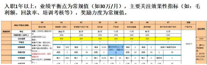 开云 开云体育官网干货企业管理：简单地说就是让优秀员工认为是自己在做决定(图5)