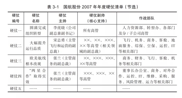 最开云 开云体育平台好的管理是能打硬仗！(图1)