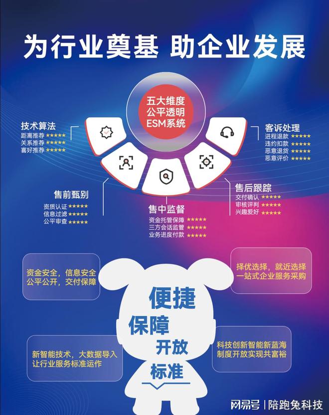 从传统模式到一站式企业开云 开云体育平台服务平台：企业运营的革新之路(图4)