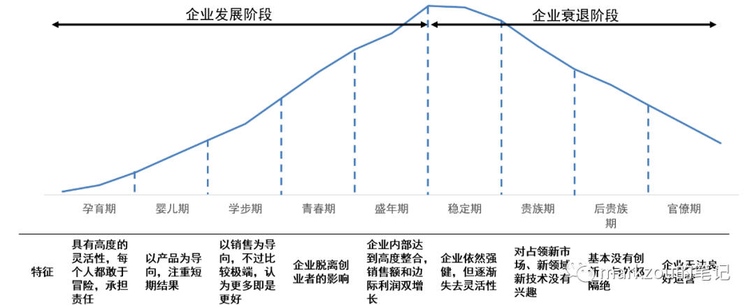 企业架构开云 开云体育官网17——企业的不同发展阶段(图5)