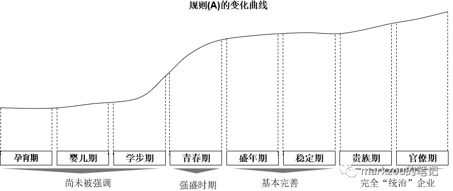 企业架构开云 开云体育官网17——企业的不同发展阶段(图9)