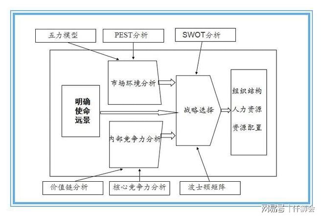 老板是布局者而非做事者谈Kaiyun 开云谈管理干货(图2)