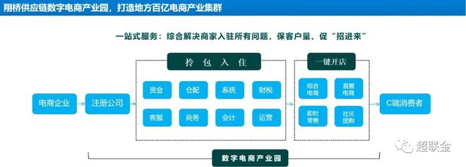 开云体育 开云官网梁超杰：国企供应链公司怎样在振兴区域经济中发挥支撑作用？(图5)