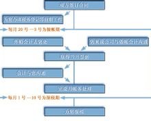 代理记账的介绍开云体育 开云平台_代理记账的操作流程(图1)