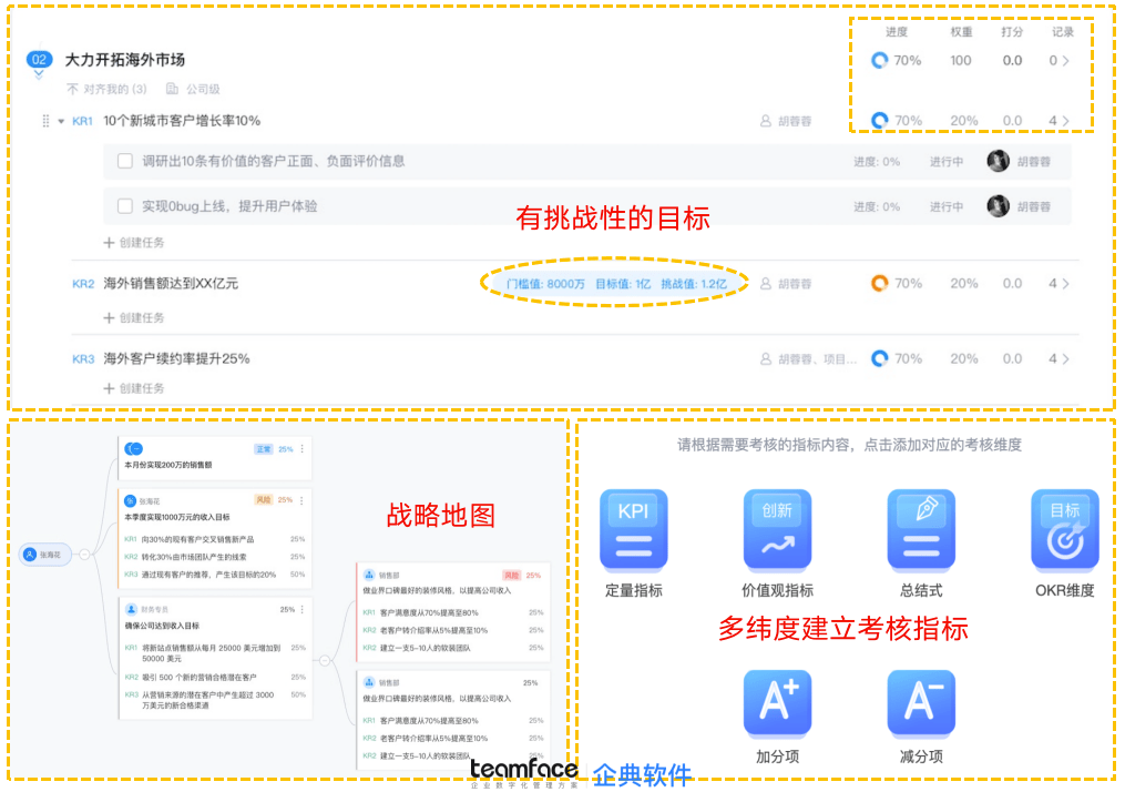 什么是绩效开云体育 Kaiyun.com 官网入口管理？企业如何做好绩效管理(图2)