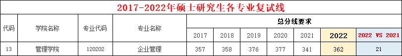 暨南开云 开云体育平台大学企业管理考研难度如何？(图4)
