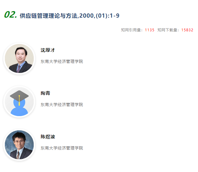 《中国管理科学》高影响力论文一览开云 开云体育官网(图2)
